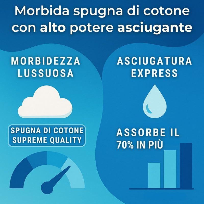 Accappatoio UNISEX Spugna con Cappuccio, Cotone Supreme Quality, Alto Potere Asciugante per Piscina, Palestra, Casa, Ospiti