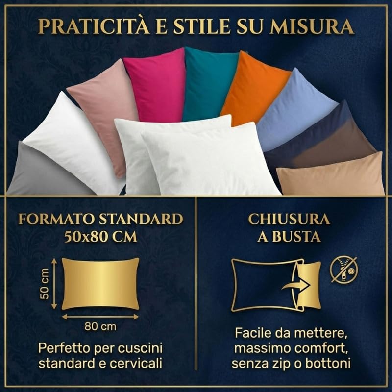 Federe Cuscino Letto 50x80 Copricuscino Letto, Coppia Federa Antiacaro ed Anallergica per Cuscini Standard, Made in Italy