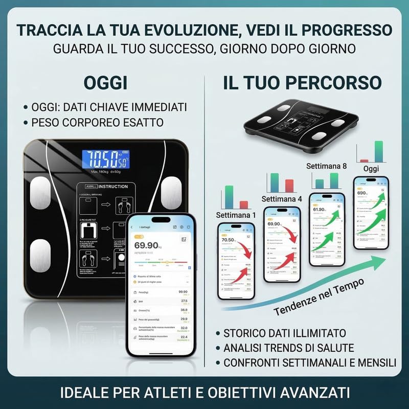 Bilancia Smart con App Multifunzione per Misurare e Registrare l’Andamento del Peso ed Altri Indici Corporei, Bilancia Intelligente con Analisi Corporea Digitale (Fino a 180KG)