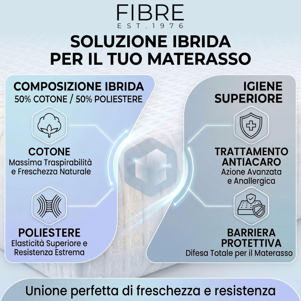 FIBRE EST. 1976 - Coprimaterasso in Cotone con Elastico agli Angoli, Copri Materasso Antiacaro in Spugna Anallergica, Effetto Massaggiante e Non Scivola